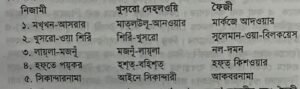 কবিরাজ ফৈজীর মহৎ হৃদয় | কবিরাজ ফৈজী | আকবর